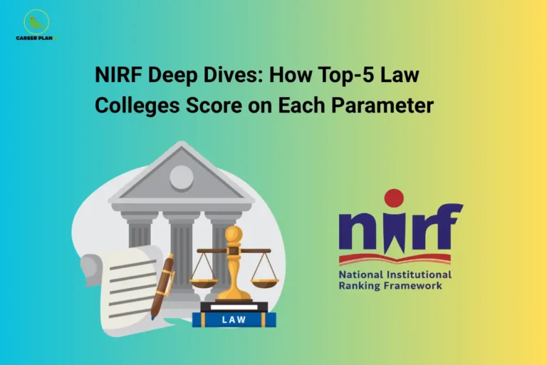An educational analysis graphic by Career Plan B titled "NIRF Deep Dives: How Top-5 Law Colleges Score on Each Parameter." The design features a gradient background from light blue to yellow, showcasing a central illustration of a classical law building facade with a scroll, pen, and a scale of justice resting on a book labeled "LAW." The official National Institutional Ranking Framework (NIRF) logo is displayed prominently on the right, and the Career Plan B green bird logo is placed in the upper left corner.