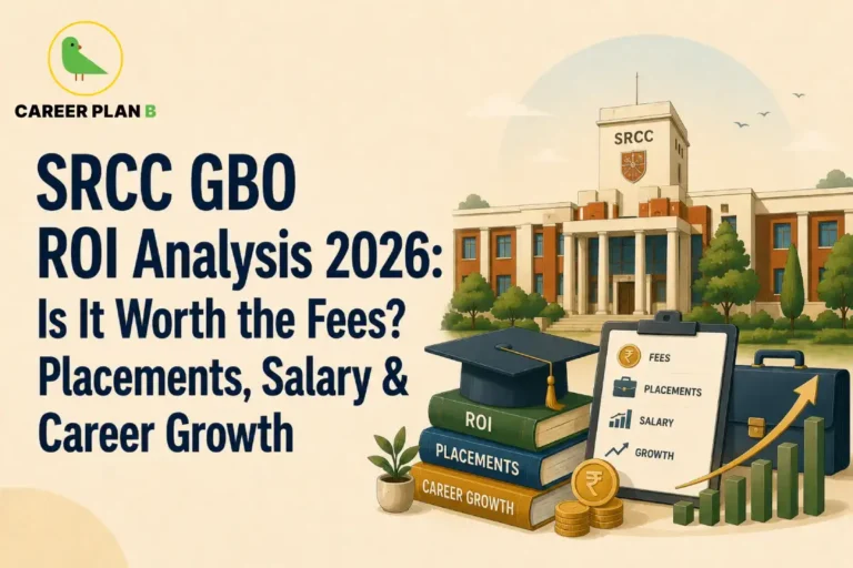 Educational infographic titled "SRCC GBO ROI Analysis 2026: Is It Worth the Fees? Placements, Salary & Career Growth" by Career Plan B. The graphic features the iconic SRCC college building in the background, with a stack of books labeled "ROI," "PLACEMENTS," and "CAREER GROWTH" topped with a graduation cap in the foreground. Next to the books is a clipboard showing checklist items for Fees, Placements, Salary, and Growth, alongside a briefcase and a green bar graph with a rising gold arrow. In the top-left corner, the Career Plan B logo shows a green bird inside a gold circle.