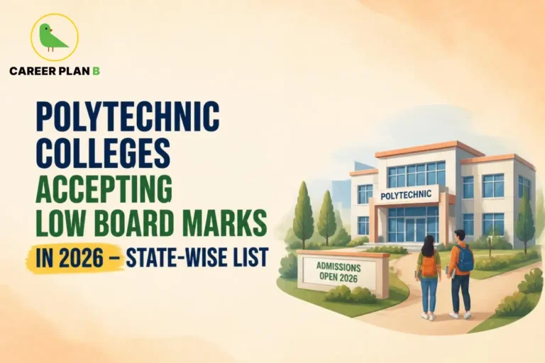 A supportive college admission guide infographic by Career Plan B, titled "POLYTECHNIC COLLEGES ACCEPTING LOW BOARD MARKS IN 2026 – STATE-WISE LIST." In the top-left corner, the official Career Plan B logo features a minimalist green bird icon enclosed inside a solid gold circular emblem, with the brand name printed below in bold black and green typography. On the right side, an illustration portrays a polytechnic campus scene framed within a soft circular vignette. Two students—a female carrying an orange backpack and a male carrying a blue backpack—are walking along a pathway toward a modern multi-story academic building clearly labeled "POLYTECHNIC." Near the entrance walkway, a low display sign reads "ADMISSIONS OPEN 2026."