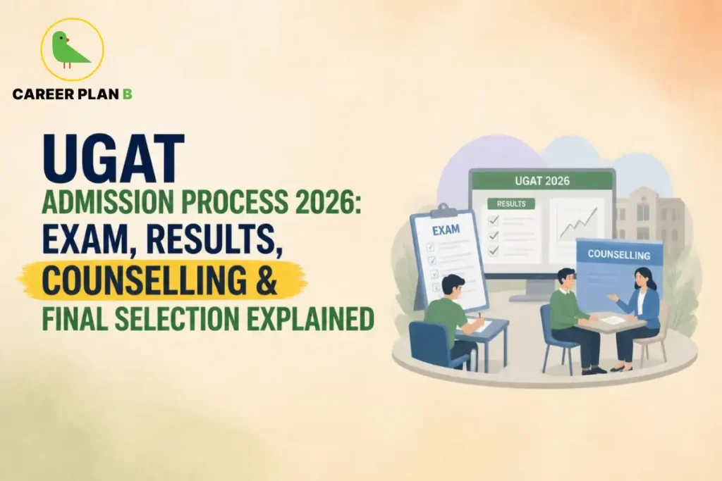 Students completing UGAT admission process with exam, results, counselling, and Career Plan B logo displayed.