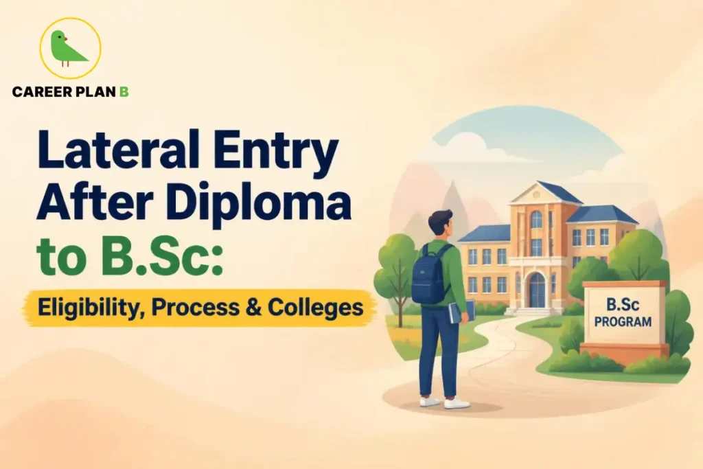 Career Plan B graphic showing lateral entry after diploma to B.Sc, with eligibility, process, and colleges.