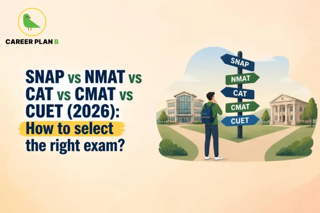 Student facing exam signpost with SNAP, NMAT, CAT, CMAT, and CUET near campuses, featuring Career Plan B logo.