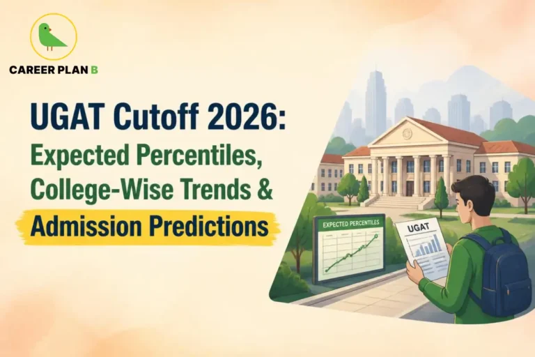 Career Plan B graphic showing UGAT cutoff 2026, expected percentiles, college-wise trends, and admission predictions.