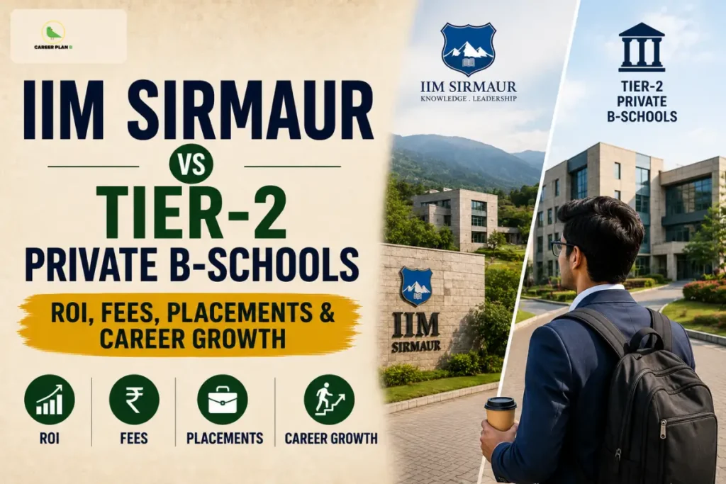 IIM Sirmaur vs Tier-2 Private B-Schools infographic comparing ROI, fees, placements, and career growth, featuring a student with a backpack looking towards the campus buildings with their logos, alongside the Career Plan B logo showing a green bird silhouette inside a gold circle.