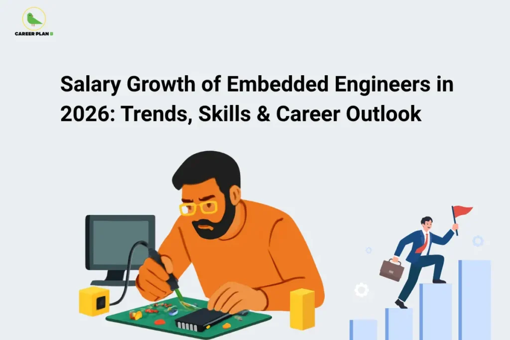 Salary Growth of Embedded Engineers in 2026 showing an embedded engineer developing circuit boards, embedded systems, and electronics for high-growth engineering careers