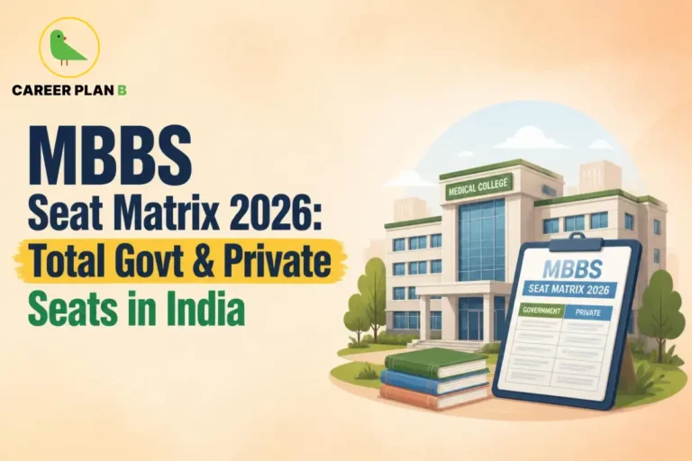The Career Plan B logo appears in the top-left corner. The headline reads “MBBS Seat Matrix 2026: Total Govt & Private Seats in India” in large bold blue and green text, with “Total Govt & Private” highlighted in yellow against a light beige background. On the right, an illustration features a modern medical college building, a clipboard labeled “MBBS Seat Matrix 2026” with separate sections for Government and Private seats, and a stack of books in the foreground. The design represents MBBS seat matrix 2026, government and private medical college seats, NEET UG admissions, medical college counselling, seat distribution, and MBBS admission guidance in India.