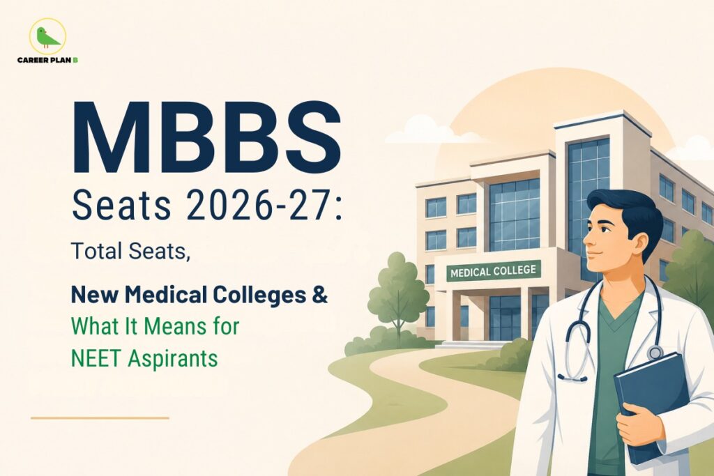 Text reading MBBS seats 2026-27 with details on total seats and new medical colleges, alongside an illustration of a doctor.