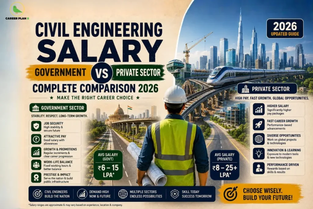 Civil engineering salary infographic comparing government and private sector careers, with 2026 salary ranges and Career Plan B logo.