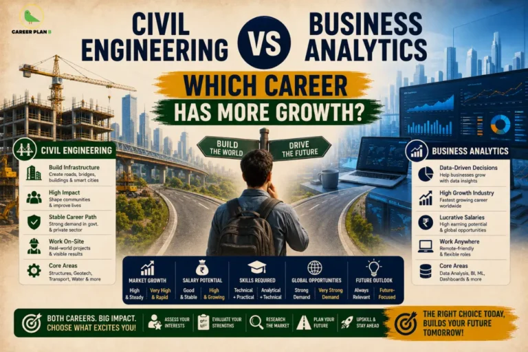 Civil engineering vs business analytics infographic comparing career growth, salaries, skills, and opportunities from Career Plan B.