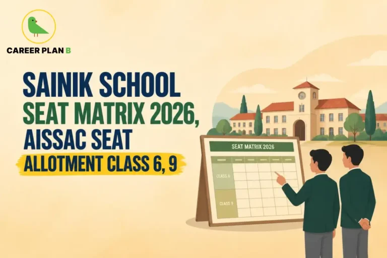 Sainik School seat matrix 2026 infographic with AISSAC Class 6 and 9 seat allotment, featuring Career Plan B logo.