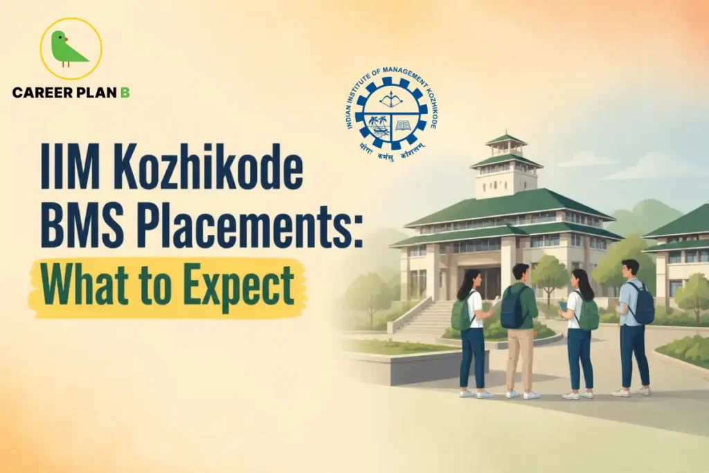 IIM Kozhikode BMS placements graphic featuring Career Plan B branding and the IIM Kozhikode campus.