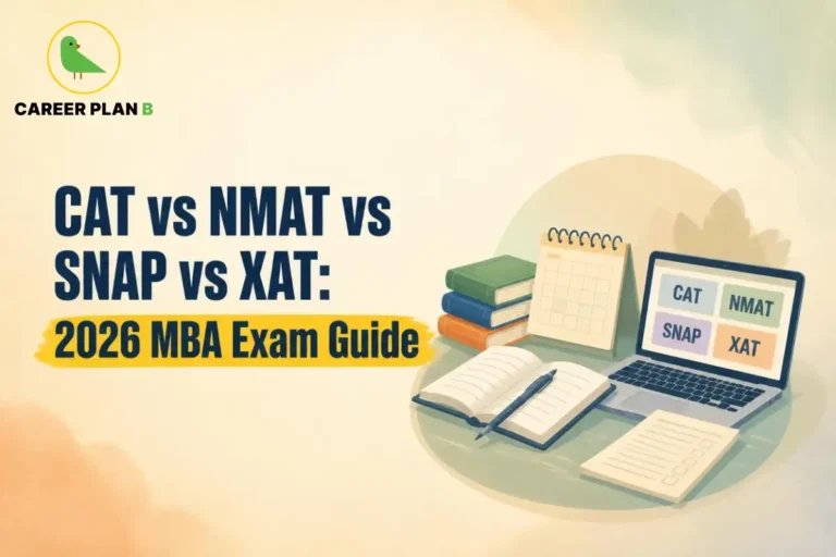CAT, NMAT, SNAP, and XAT 2026 MBA exam guide graphic with Career Plan B branding and study materials.