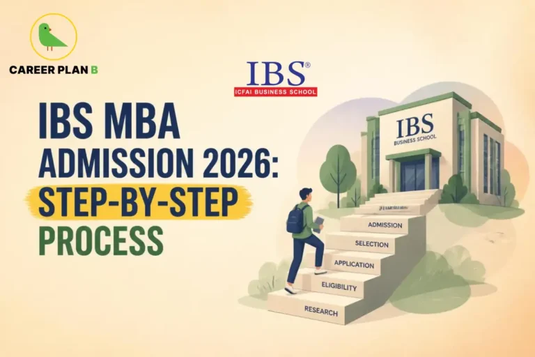 IBS MBA admission 2026 step-by-step process, featuring the Career Plan B and ICFAI Business School logos.
