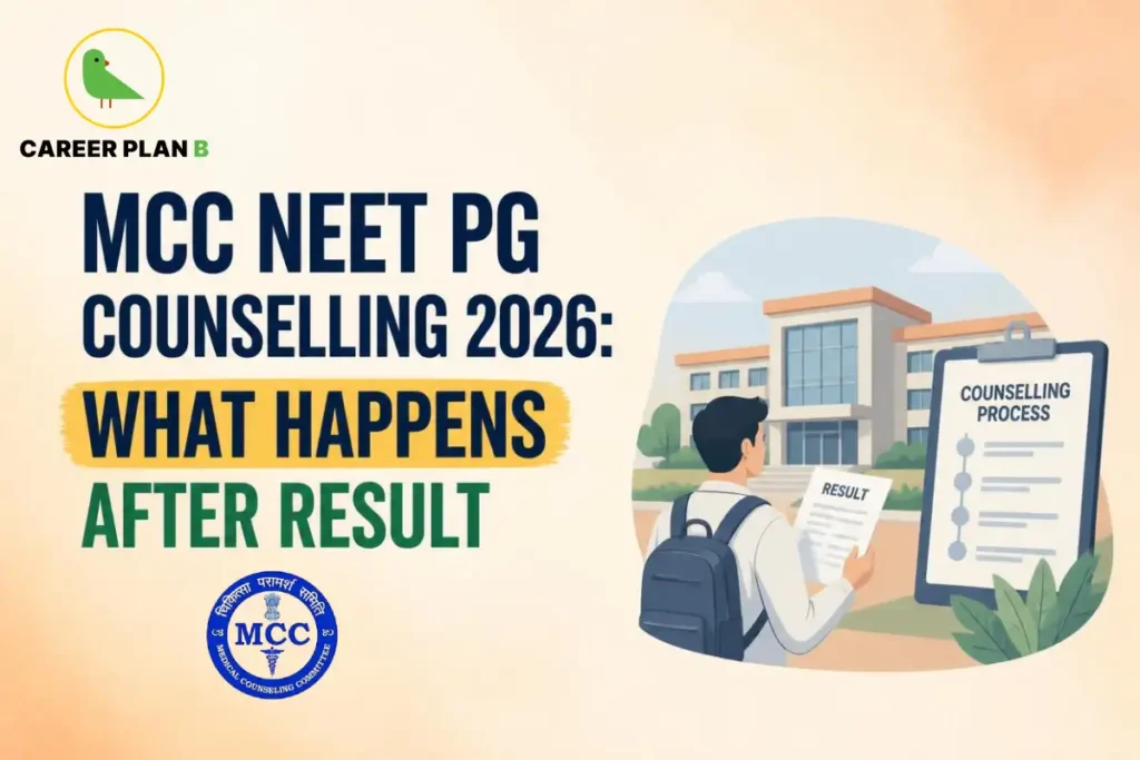 Educational infographic by Career Plan B titled "MCC NEET PG COUNSELLING 2026: WHAT HAPPENS AFTER RESULT". The top-left features the Career Plan B logo with a green bird inside a gold circle. On the right, a student holding a "RESULT" document stands near a medical college, next to a clipboard showing the "COUNSELLING PROCESS". The official Medical Counseling Committee (MCC) logo is positioned at the bottom left.