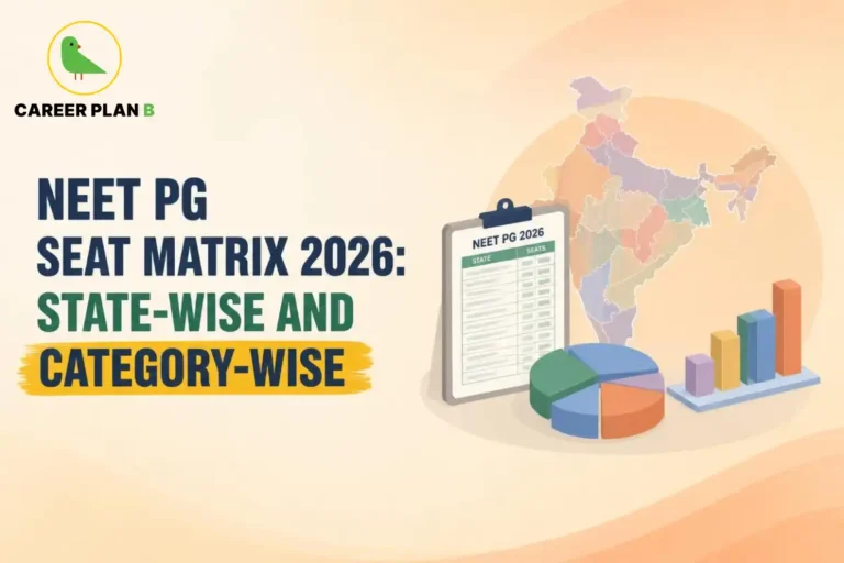Educational infographic by Career Plan B titled "NEET PG SEAT MATRIX 2026: STATE-WISE AND CATEGORY-WISE". Top-left features the Career Plan B logo with a green bird inside a gold circle. Right side shows a map of India with a clipboard labeled "NEET PG 2026", a colorful pie chart, and a bar graph illustrating data.