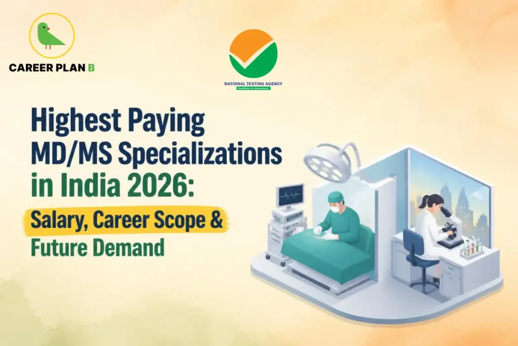 Highest paying MD/MS specializations in India 2026 showing surgical and diagnostic medical specialties, salary potential, career scope, future demand, clinical practice, and postgraduate medical training