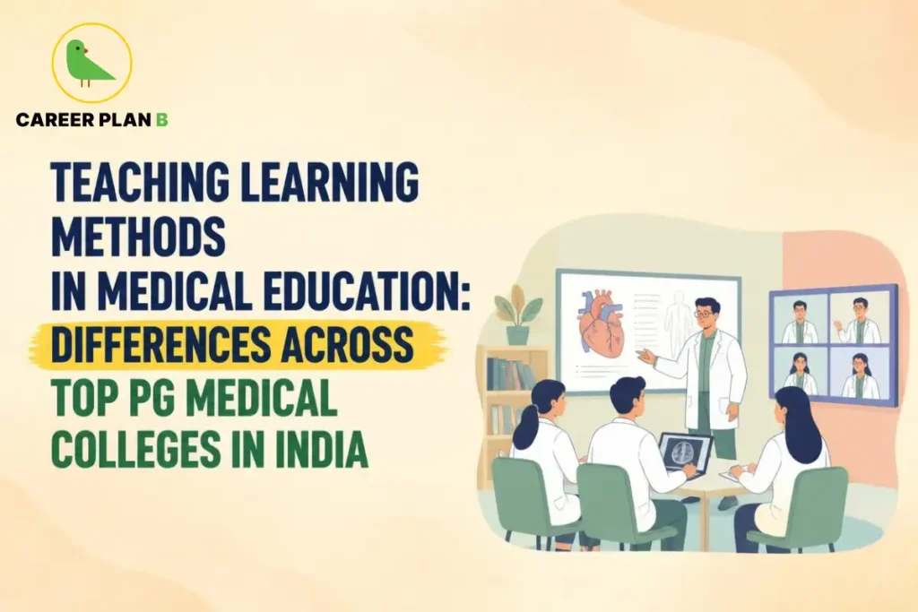 Career Plan B graphic showing teaching and learning methods in medical education with students in a classroom.