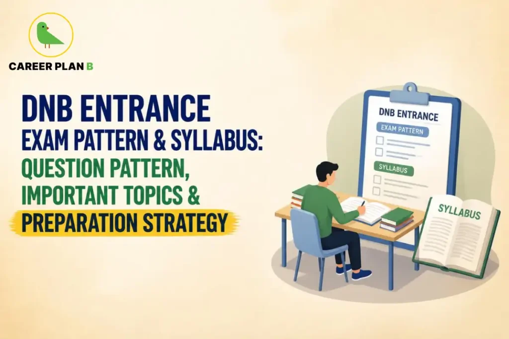 DNB entrance exam graphic showing a student studying question patterns, syllabus topics, preparation strategy, and Career Plan B logo.