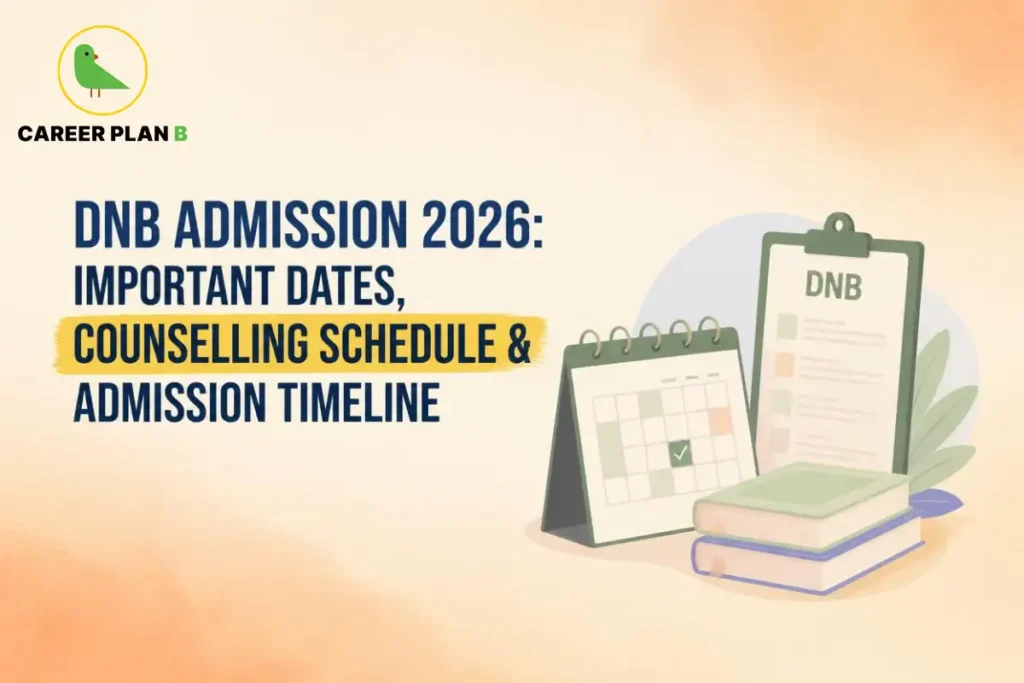 DNB Admission 2026 graphic featuring important dates, counselling schedule, admission timeline, calendar, and Career Plan B logo.