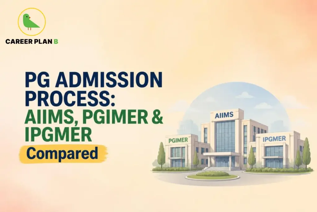 Educational infographic by Career Plan B titled "PG ADMISSION PROCESS: AIIMS, PGIMER & IPGMER Compared". Top-left features the Career Plan B logo with a green bird inside a solid gold circular emblem with text below. Right side illustrates the campus buildings for AIIMS, PGIMER, and IPGMER displayed together.