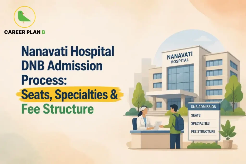 Nanavati Hospital DNB admission graphic showing seats, specialties, fee structure, hospital building, and Career Plan B logo