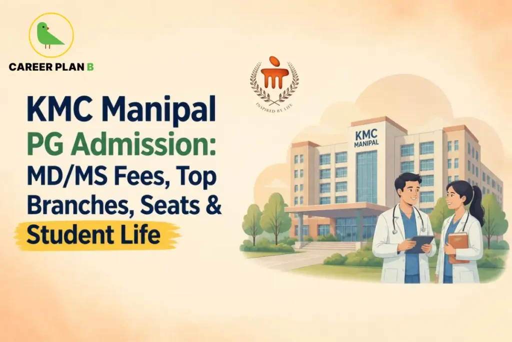 KMC Manipal PG admission graphic showing MD/MS fees, branches, seats, student life, campus, and Career Plan B logo.