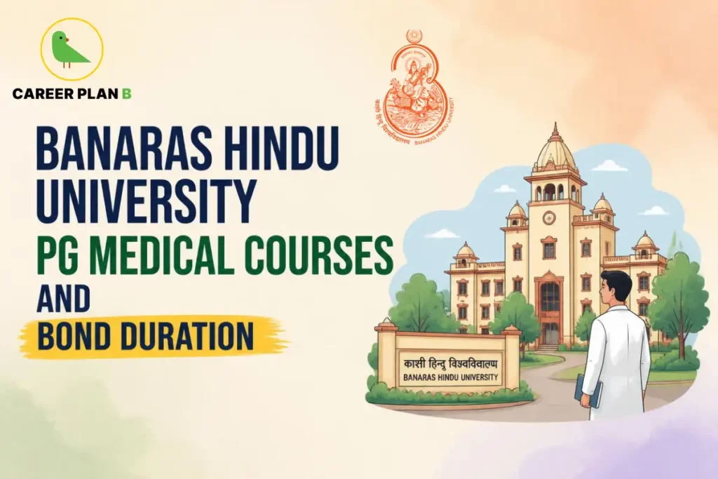 Educational infographic by Career Plan B titled "BANARAS HINDU UNIVERSITY PG MEDICAL COURSES AND BOND DURATION". Top-left features the Career Plan B logo with a green bird inside a solid gold circular emblem with text below. Right side illustrates a medical professional in a lab coat walking toward the Banaras Hindu University campus building, with the university entrance sign in the foreground. The official Banaras Hindu University seal is positioned at the top center.