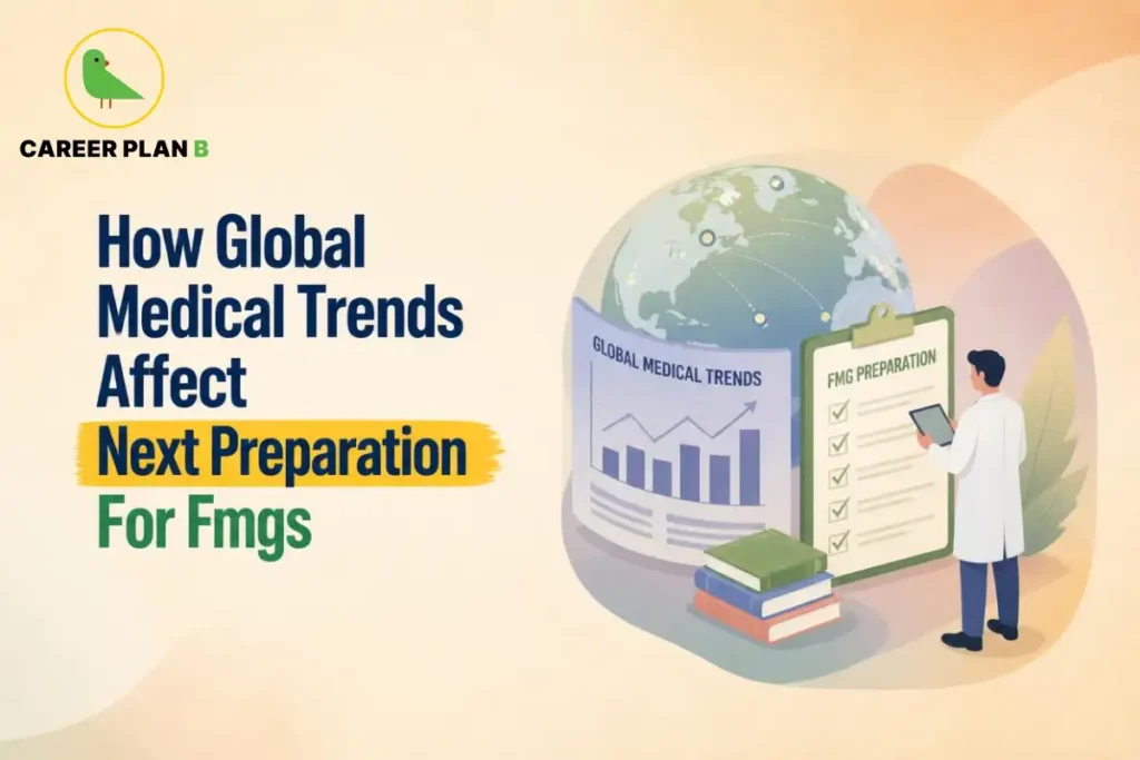 Educational infographic by Career Plan B titled "How Global Medical Trends Affect Next Preparation For Fmgs". Top-left features the Career Plan B logo with a green bird inside a solid gold circular emblem with text below. Right side illustrates a doctor looking at a checklist labeled "FMG PREPARATION" next to a globe and a chart titled "GLOBAL MEDICAL TRENDS" with stacked books in the foreground.