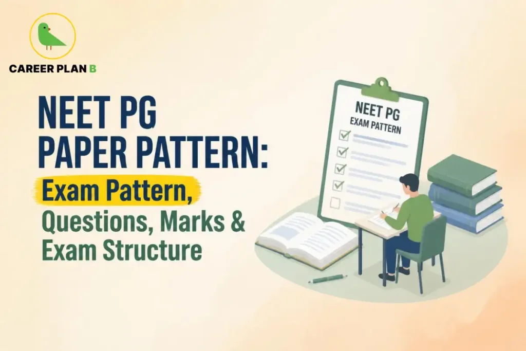 NEET PG paper pattern showing exam structure, questions, marks, and exam pattern details.
