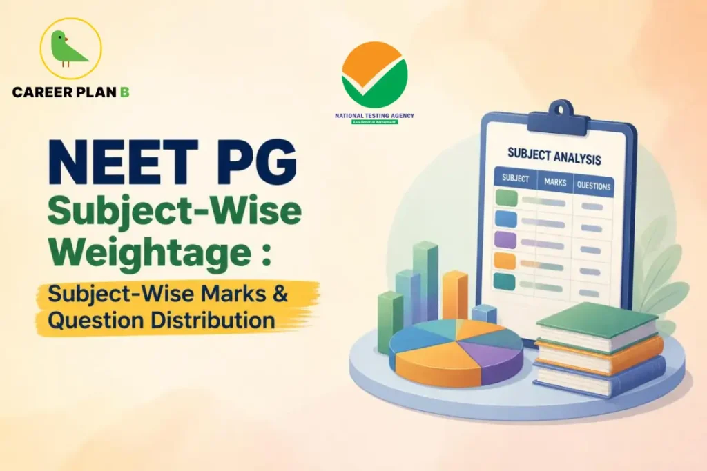 NEET PG subject-wise weightage showing marks and question distribution across medical subjects.