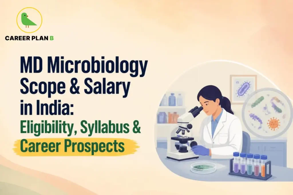 MD Microbiology scope and salary in India, including eligibility, syllabus, and career prospects.