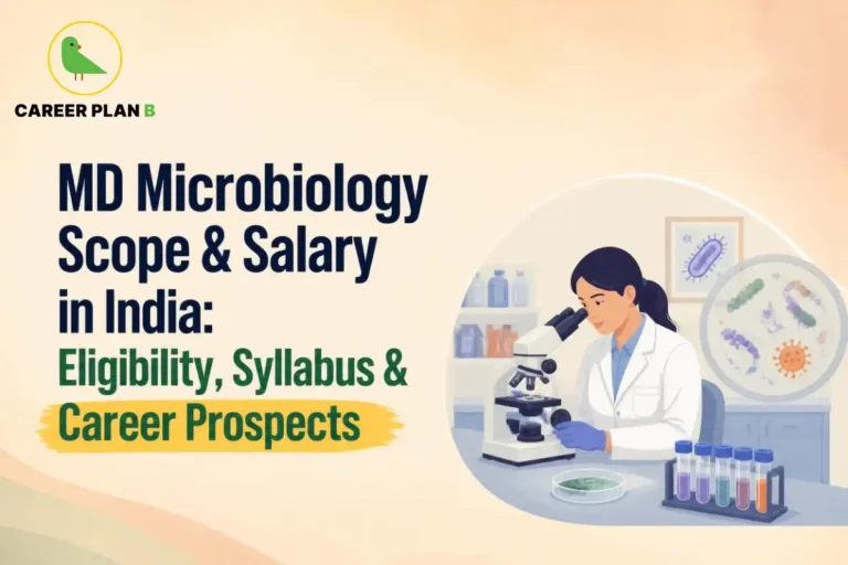 MD Microbiology scope and salary in India, including eligibility, syllabus, and career prospects.