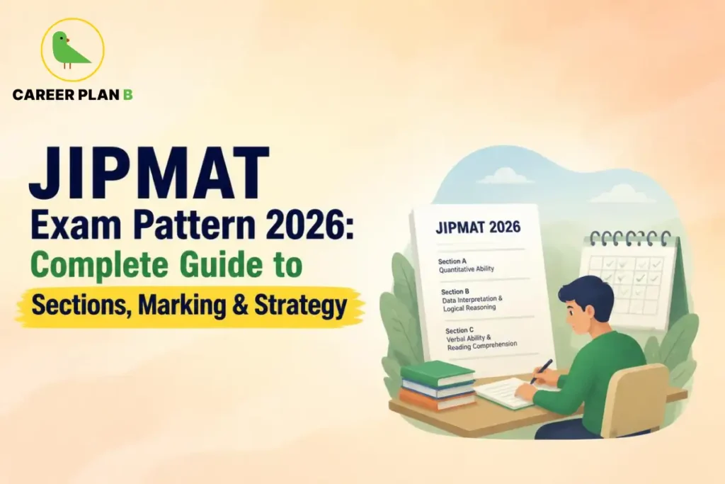 JIPMAT Exam Pattern 2026 Guide Showing Exam Sections, Marking Scheme, Question Structure, and Preparation Strategy