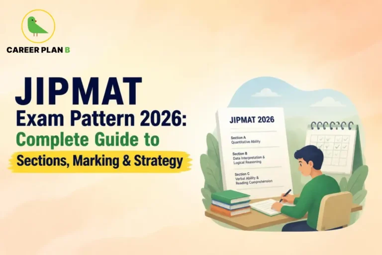 JIPMAT Exam Pattern 2026 Guide Showing Exam Sections, Marking Scheme, Question Structure, and Preparation Strategy