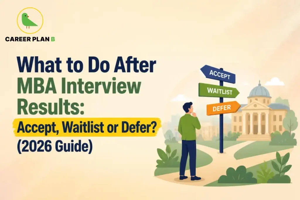 MBA interview results guide showing accept, waitlist and defer choices.