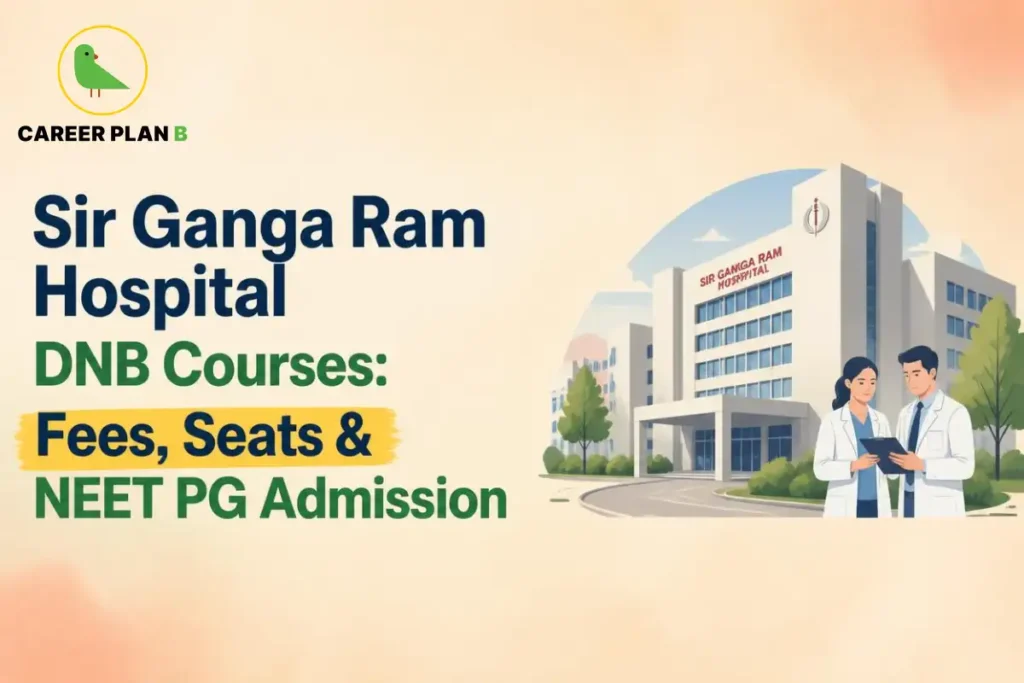 Educational infographic by Career Plan B titled "Sir Ganga Ram Hospital DNB Courses: Fees, Seats & NEET PG Admission". Top-left features the Career Plan B logo with a green bird inside a solid gold circular emblem with text below. Right side illustrates the Sir Ganga Ram Hospital campus building in the background, with two medical professionals reviewing a clipboard together in the foreground.