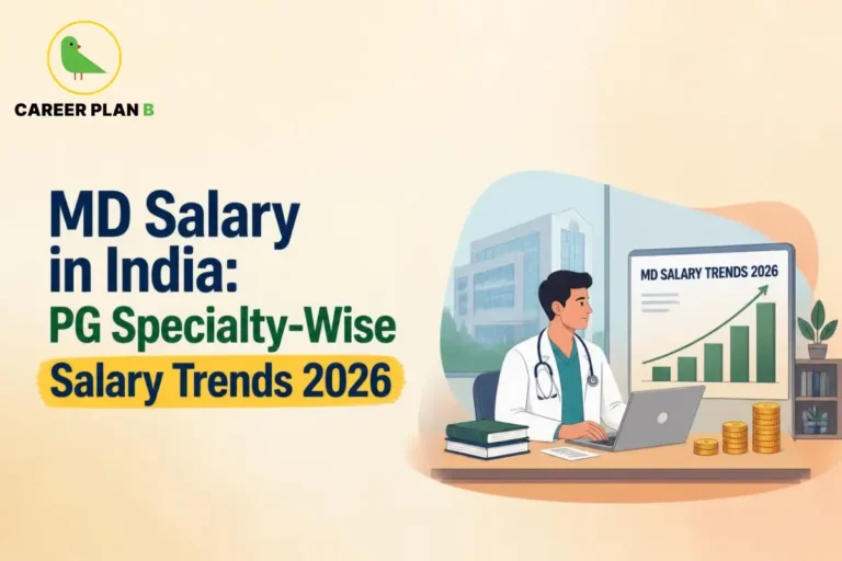 Educational infographic by Career Plan B titled "MD Salary in India: PG Specialty-Wise Salary Trends 2026". Top-left features the Career Plan B logo with a green bird inside a solid gold circular emblem with text below. Right side illustrates a medical professional working at a desk with a laptop, a chart display labeled "MD SALARY TRENDS 2026" showing upward growth bars, stacked books, and stacks of coins.