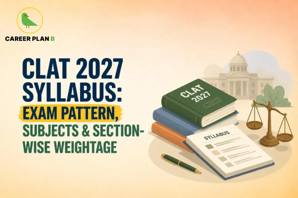 Educational infographic by Career Plan B titled "CLAT 2027 SYLLABUS: EXAM PATTERN, SUBJECTS & SECTION-WISE WEIGHTAGE". Top-left features the Career Plan B logo with a green bird inside a solid gold circular emblem with text below. Right side illustrates stacked books with a top book labeled "CLAT 2027", an open document labeled "SYLLABUS", a pen, a pair of scales of justice, and a courthouse building in the background.