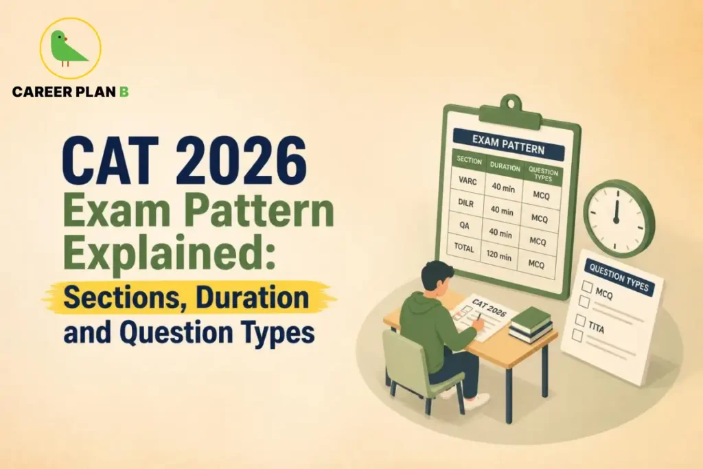 CAT 2026 exam pattern explaining VARC, DILR and QA sections, section duration, total exam time, and question types.