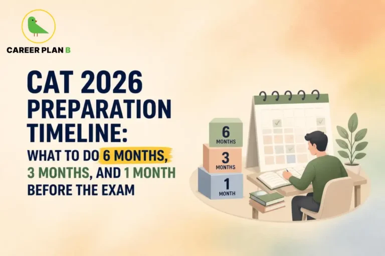 CAT 2026 Preparation Timeline Showing What to Do 6 Months, 3 Months, and 1 Month Before the CAT Exam