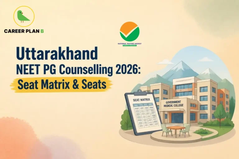 Educational infographic by Career Plan B titled "Uttarakhand NEET PG Counselling 2026: Seat Matrix & Seats". Top-left features the Career Plan B logo with a green bird inside a solid gold circular emblem with text below, alongside a testing agency logo at the top center. Right side illustrates a government medical college campus building in the background with mountains, alongside a large clipboard labeled "SEAT MATRIX" in the foreground.