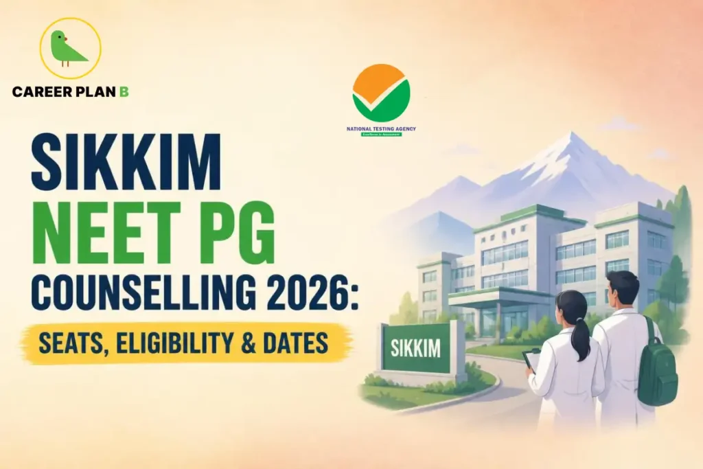 Educational infographic by Career Plan B titled "SIKKIM NEET PG COUNSELLING 2026: SEATS, ELIGIBILITY & DATES". Top-left features the Career Plan B logo with a green bird inside a solid gold circular emblem with text below, alongside a testing agency logo at the top center. Right side illustrates medical students walking toward a medical college building with snowy mountains in the background and a sign reading "SIKKIM" in the foreground.