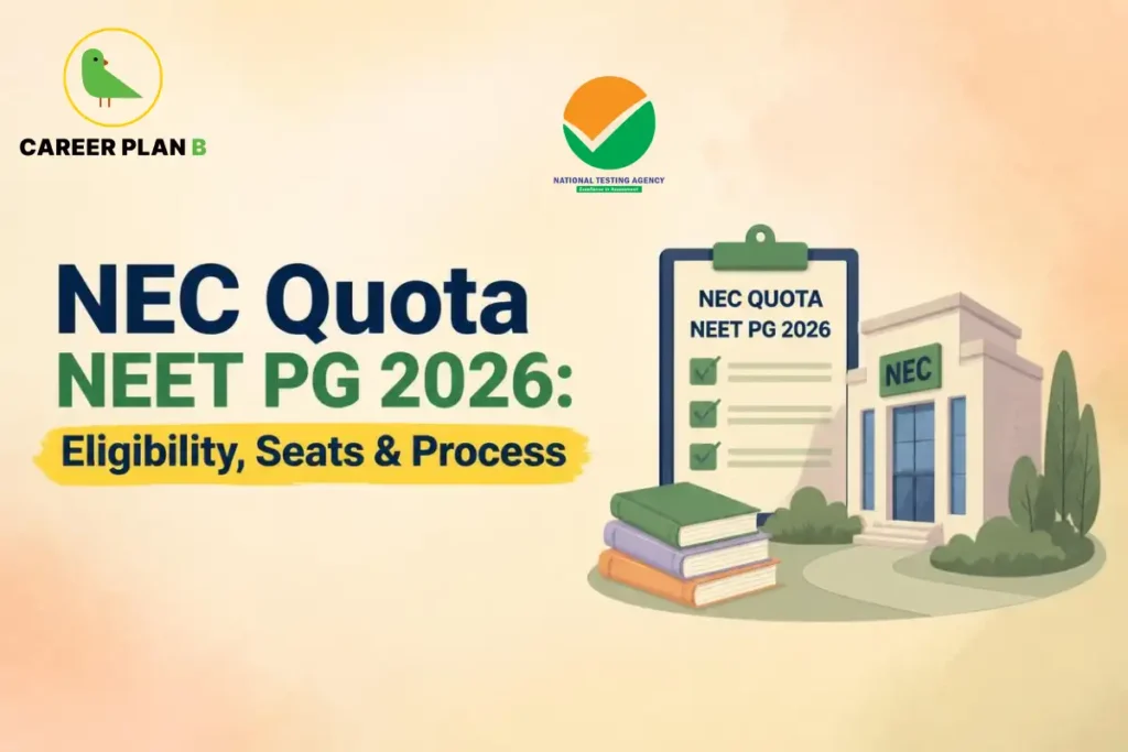 Educational infographic by Career Plan B titled "NEC Quota NEET PG 2026: Eligibility, Seats & Process". Top-left features the Career Plan B logo with a green bird inside a solid gold circular emblem with text below, alongside a testing agency logo at the top center. Right side illustrates an institution building labeled "NEC" in the background, with a large clipboard labeled "NEC QUOTA NEET PG 2026" and stacked books in the foreground.