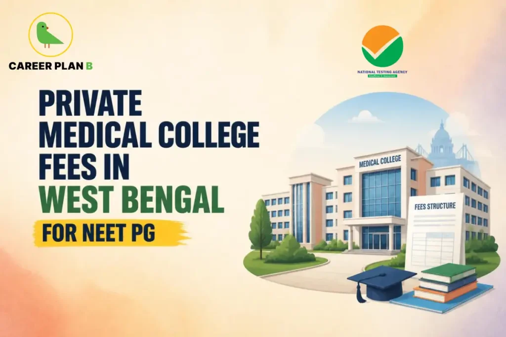 Educational infographic by Career Plan B titled "PRIVATE MEDICAL COLLEGE FEES IN WEST BENGAL FOR NEET PG". Top-left features the Career Plan B logo with a green bird inside a solid gold circular emblem with text below, alongside a testing agency logo at the top center. Right side illustrates a medical college building in the background, with a sign reading "FEES STRUCTURE", stacked books, and a graduation cap in the foreground.