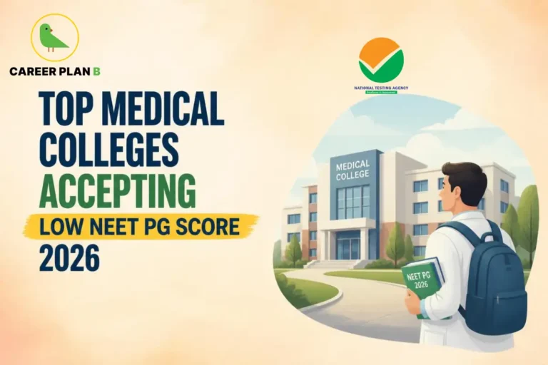 Educational infographic by Career Plan B titled "TOP MEDICAL COLLEGES ACCEPTING LOW NEET PG SCORE 2026". Top-left features the Career Plan B logo with a green bird inside a solid gold circular emblem with text below, alongside a testing agency logo at the top center. Right side illustrates a medical college building backdrop, with a student carrying a backpack and holding a "NEET PG 2026" document in the foreground.