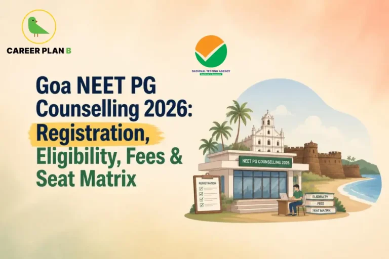 Educational infographic by Career Plan B titled "Goa NEET PG Counselling 2026: Registration, Eligibility, Fees & Seat Matrix". Top-left features the Career Plan B logo with a green bird inside a solid gold circular emblem with text below, alongside a testing agency logo at the top center. Right side illustrates a coastal Goan architectural background with palm trees, a counseling center building, and a coastal fort wall beside the sea, featuring an outdoor desk setup with a person working and stacked educational signs for eligibility, fees, and seat matrix in the foreground.