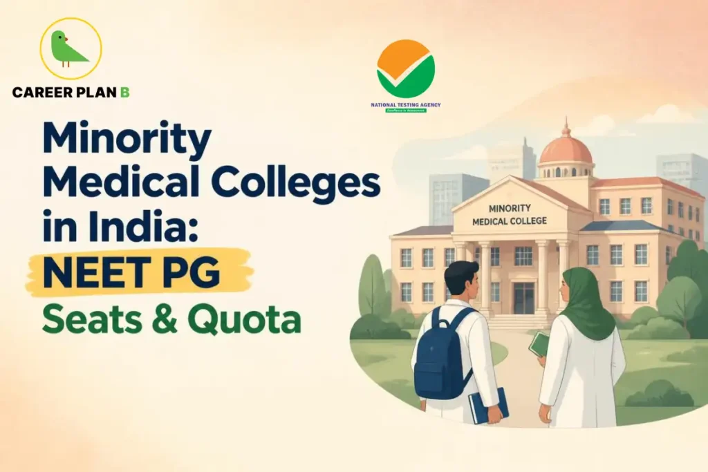 Educational infographic by Career Plan B titled "Minority Medical Colleges in India: NEET PG Seats & Quota". Top-left features the Career Plan B logo with a green bird inside a solid gold circular emblem with text below, alongside a testing agency logo at the top center. Right side illustrates a minority medical college building with a traditional dome and columned entrance, with two medical students carrying backpacks and books walking towards the building in the foreground.