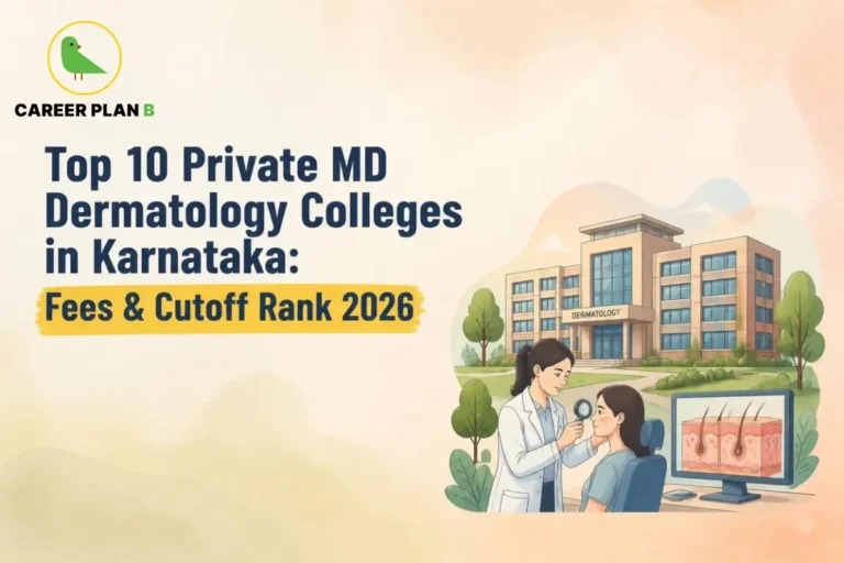 Educational infographic by Career Plan B titled "Top 10 Private MD Dermatology Colleges in Karnataka: Fees & Cutoff Rank 2026". Top-left features the Career Plan B logo with a green bird inside a solid gold circular emblem with text below. Right side illustrates a dermatologist examining a patient's skin using a handheld magnifier, with a monitor displaying a microscopic skin and hair follicle cross-section diagram and a dermatology college building in the background.