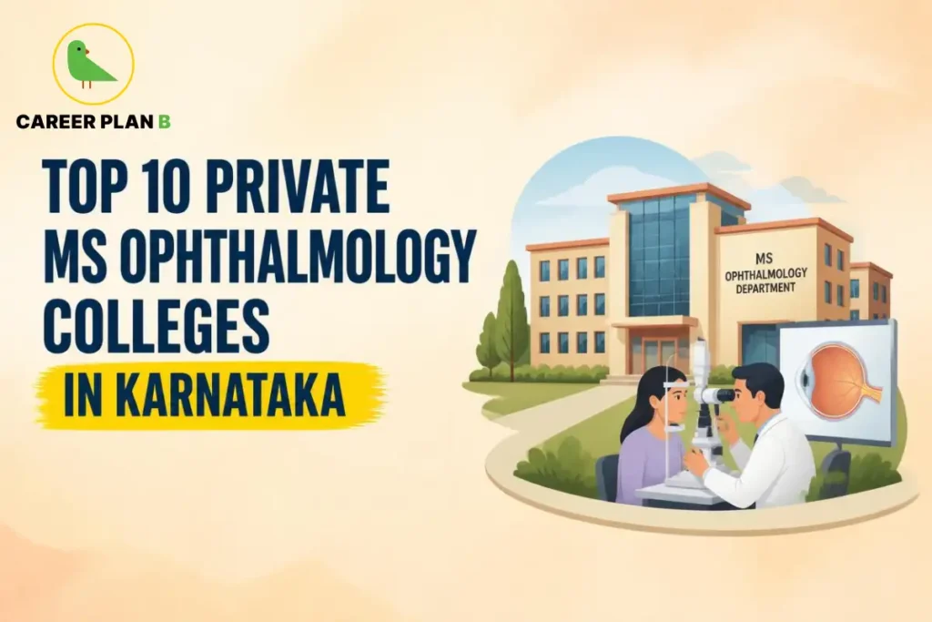 Educational infographic by Career Plan B titled "TOP 10 PRIVATE MS OPHTHALMOLOGY COLLEGES IN KARNATAKA". Top-left features the Career Plan B logo with a green bird inside a solid gold circular emblem with text below. Right side illustrates an ophthalmologist examining a patient's eye using a slit lamp device, with a monitor displaying an anatomical diagram of the eye and an "MS OPHTHALMOLOGY DEPARTMENT" building in the background.