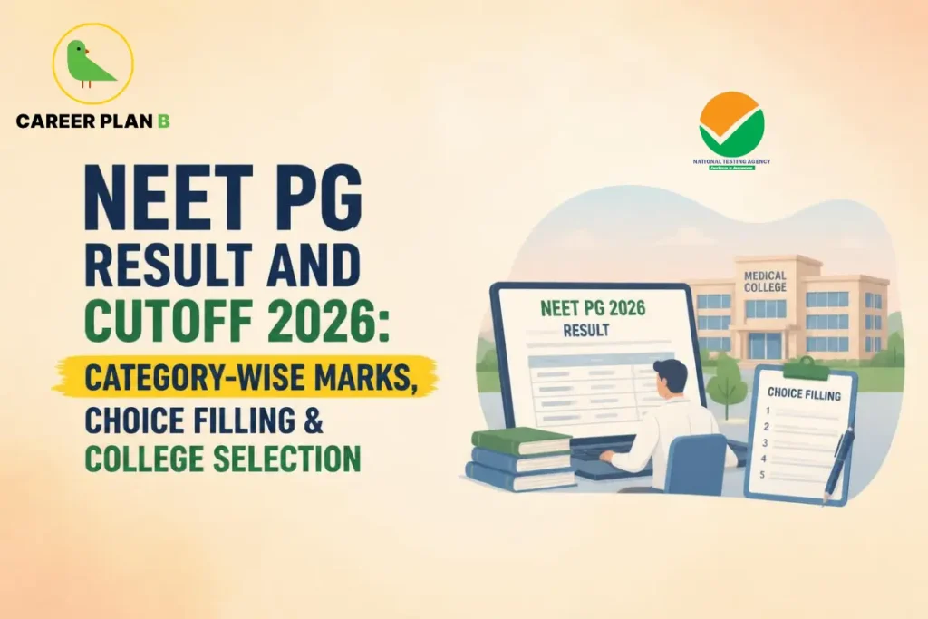 Educational infographic by Career Plan B titled "NEET PG RESULT AND CUTOFF 2026: CATEGORY-WISE MARKS, CHOICE FILLING & COLLEGE SELECTION". Top-left features the Career Plan B logo with a green bird inside a solid gold circular emblem with text below. Center-right illustrates a medical student reviewing a computer screen displaying "NEET PG 2026 RESULT" alongside stacks of books, a choice filling checklist clipboard, and a medical college building in the background.